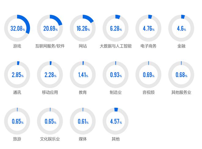 九游娱乐平台:2024游戏安全白皮书:对抗激烈!PC游戏外挂功能数增长超149%超85%移动外挂为定制挂(附获取方式)(图12)