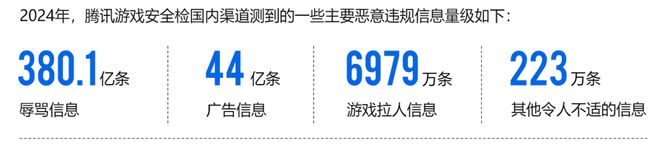 九游娱乐平台:2024游戏安全白皮书:对抗激烈!PC游戏外挂功能数增长超149%超85%移动外挂为定制挂(附获取方式)(图10)