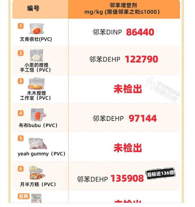 九游娱乐平台:“捏捏”玩具背后的健康隐忧:七岁童误食送医博主患病引发关注(图1)