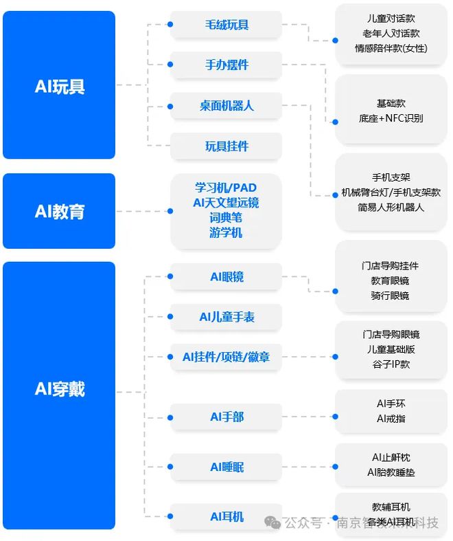 九游娱乐平台:孩子王也做了个AI玩具(图4)
