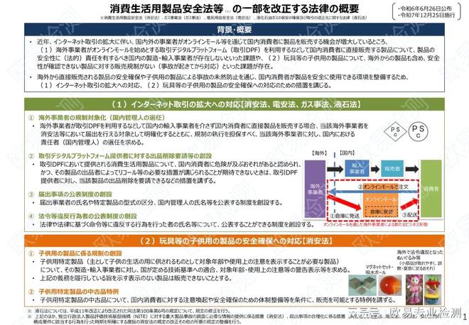 九游娱乐平台:日本产品安全新规来袭!必设“国内负责人”儿童用品标示更严!(图2)