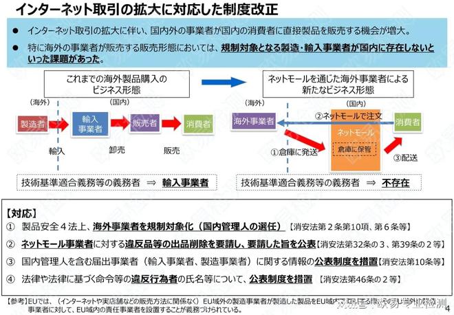 九游娱乐平台:日本产品安全新规来袭!必设“国内负责人”儿童用品标示更严!(图3)