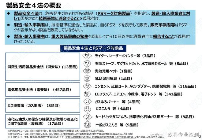 九游娱乐平台:日本产品安全新规来袭!必设“国内负责人”儿童用品标示更严!(图4)