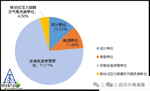 九游娱乐:北京2024年特种设备安全状况的通告(图2)
