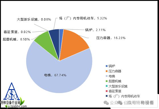 九游娱乐:北京2024年特种设备安全状况的通告(图1)