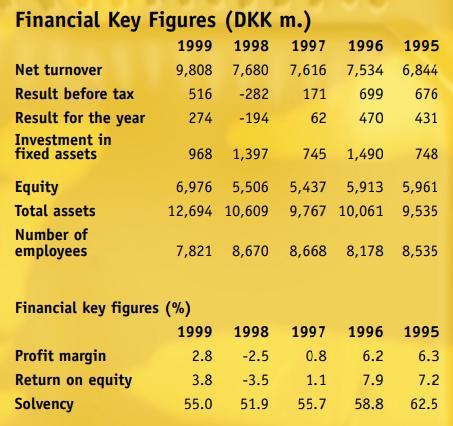 九游娱乐网站:泡泡玛特风险在哪里:从乐高十年危机说起(图3)