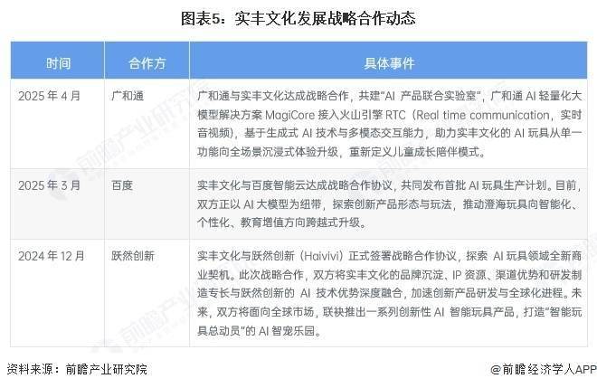 九游娱乐网站:实丰文化:2025年AI玩具市场领航者深耕“IP+AI”融合创新(图2)