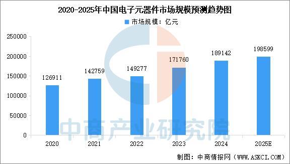 九游娱乐网站:2025年中国宠物用品产业链图谱及投资布局分析(附产业链全景图)(图7)