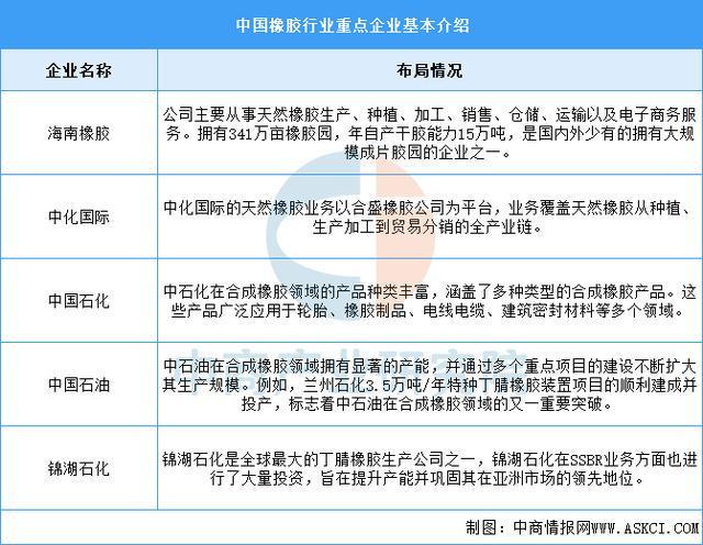 九游娱乐网站:2025年中国宠物用品产业链图谱及投资布局分析(附产业链全景图)(图3)