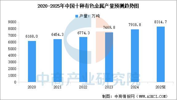 九游娱乐网站:2025年中国宠物用品产业链图谱及投资布局分析(附产业链全景图)(图4)