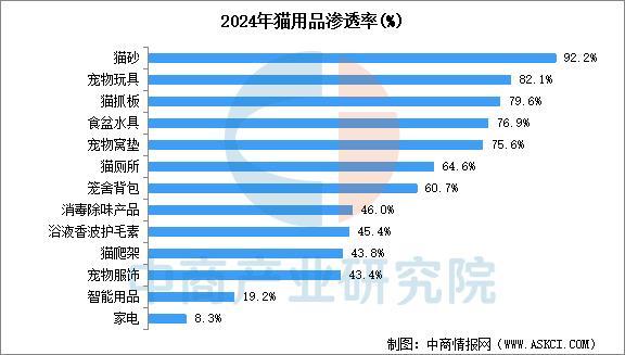 九游娱乐网站:2025年中国宠物用品产业链图谱及投资布局分析(附产业链全景图)(图12)