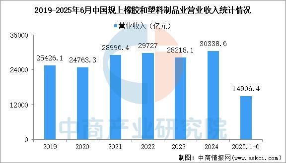 九游娱乐网站:2025年中国宠物用品产业链图谱及投资布局分析(附产业链全景图)(图2)
