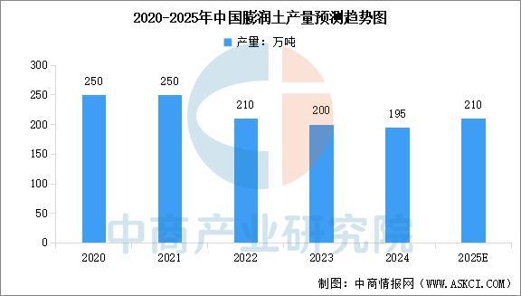 九游娱乐网站:2025年中国宠物用品产业链图谱及投资布局分析(附产业链全景图)(图6)