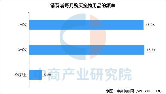 九游娱乐网站:2025年中国宠物用品产业链图谱及投资布局分析(附产业链全景图)(图17)