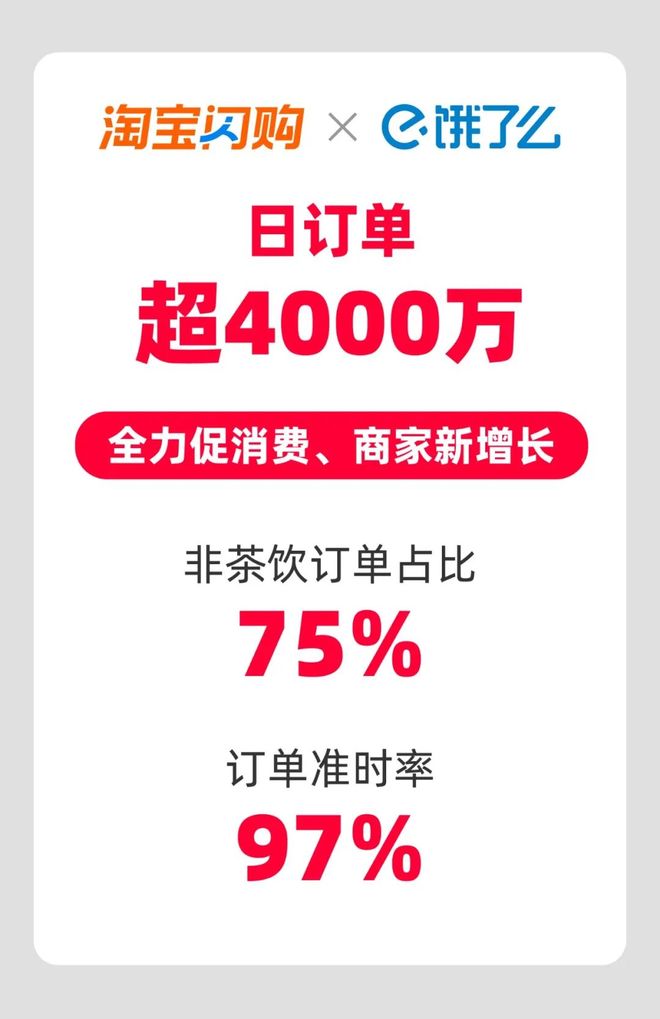 九游娱乐平台:618或成外卖大战转折点!美团、京东、淘宝闪购饿了么谁能制霸年中大促?(图3)
