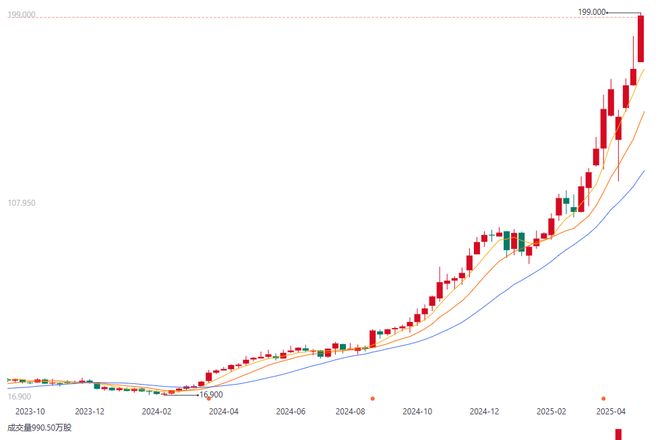 九游娱乐:“年轻人的茅台”排队上市泡泡玛特被炒成大牛股基金经理们狂“吃谷”(图2)