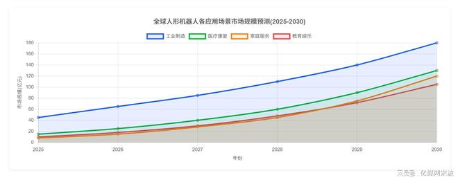 九游娱乐平台:人形机器人全球产业链曝光2025年万台机器人实训即将走进家庭(图5)