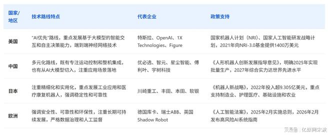 九游娱乐平台:人形机器人全球产业链曝光2025年万台机器人实训即将走进家庭(图3)
