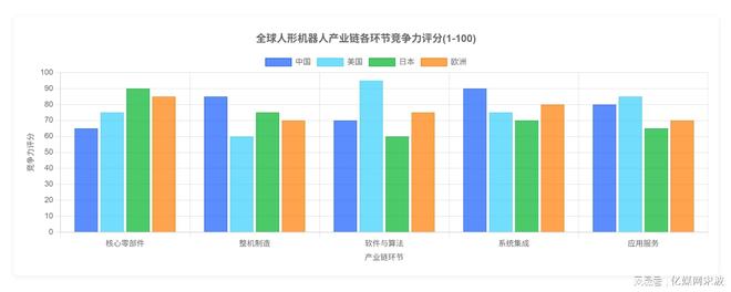 九游娱乐平台:人形机器人全球产业链曝光2025年万台机器人实训即将走进家庭(图4)