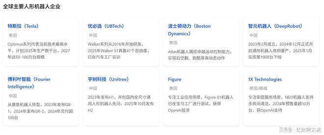 九游娱乐平台:人形机器人全球产业链曝光2025年万台机器人实训即将走进家庭(图8)
