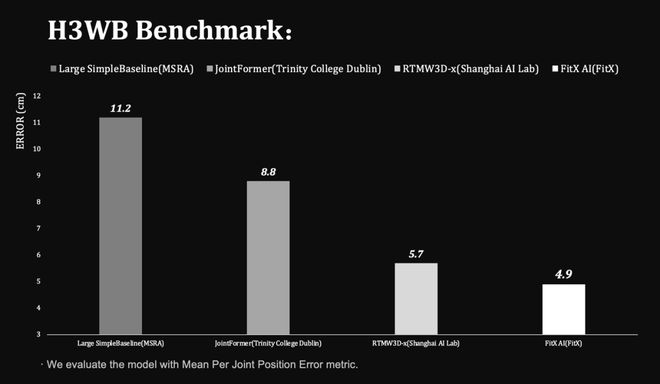 九游娱乐:世界第一「空间智能」引擎!苹果没做成的95后博士拿下了(图9)