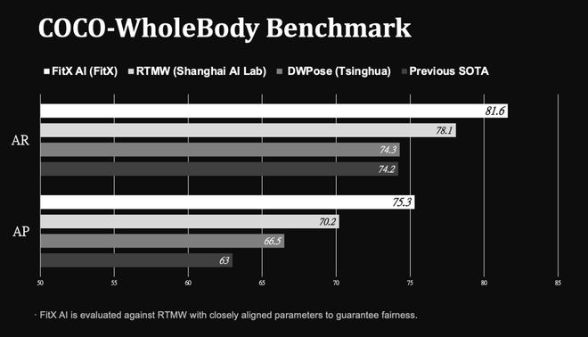 九游娱乐:世界第一「空间智能」引擎!苹果没做成的95后博士拿下了(图8)