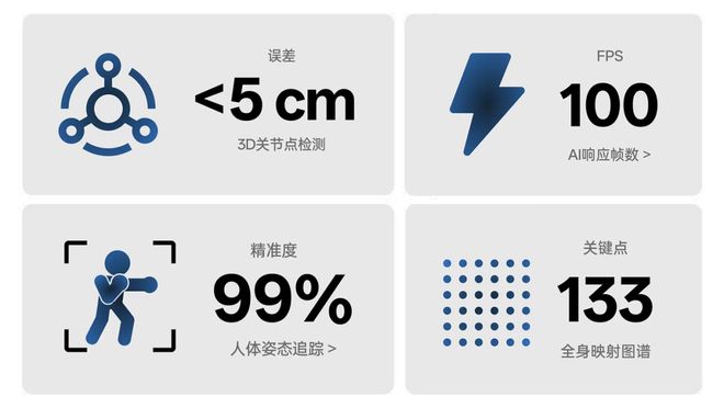 九游娱乐:世界第一「空间智能」引擎!苹果没做成的95后博士拿下了(图11)