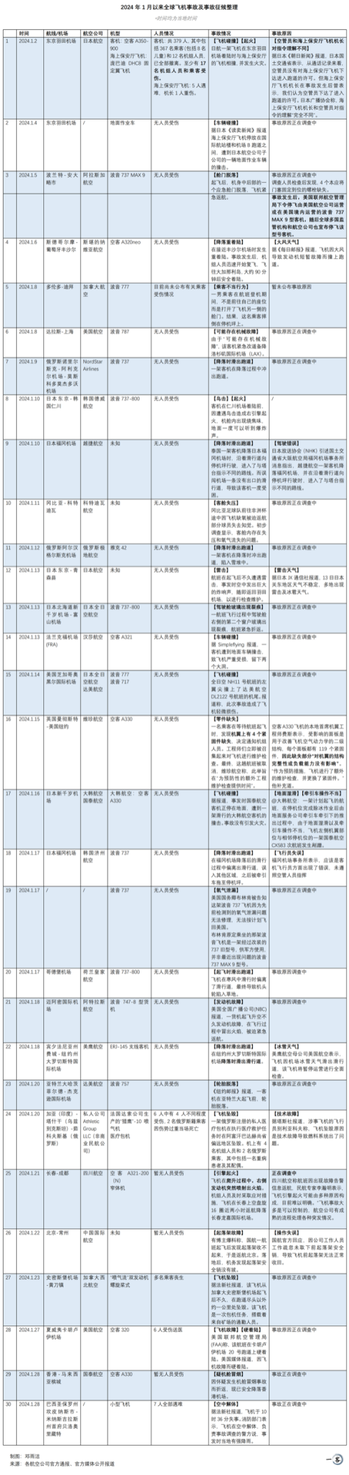 九游娱乐网站:用数据说线年飞机事故“频发”坐飞机还安全吗?(图1)