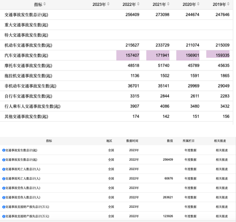 九游娱乐网站:用数据说线年飞机事故“频发”坐飞机还安全吗?(图4)