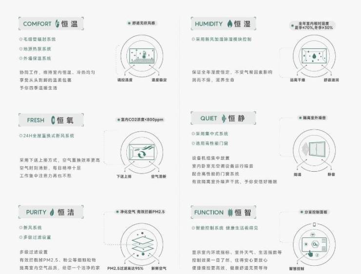 九游娱乐网站:合肥皖投安澜府@合肥楼盘排行榜_新房好评榜_买房哪里好(图4)