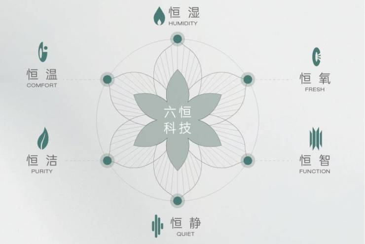 九游娱乐网站:合肥皖投安澜府@合肥楼盘排行榜_新房好评榜_买房哪里好(图3)