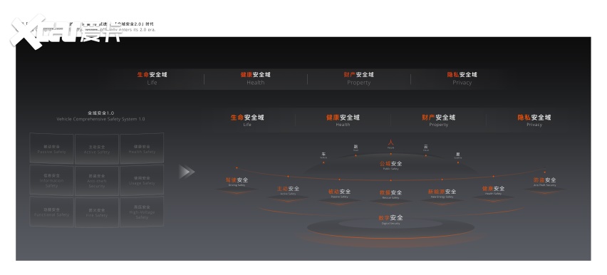 九游娱乐平台:全球最大、最领先的吉利全球全域安全中心正式发布(图8)