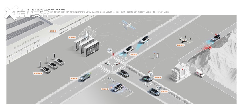 九游娱乐平台:全球最大、最领先的吉利全球全域安全中心正式发布(图9)