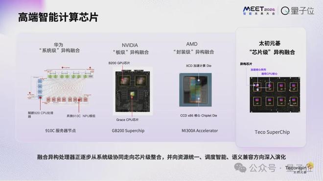 九游娱乐平台:太初元碁乔梁:AI算法已经跑到单芯片极限|MEET2026(图4)